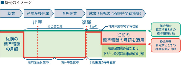 特例のイメージ図