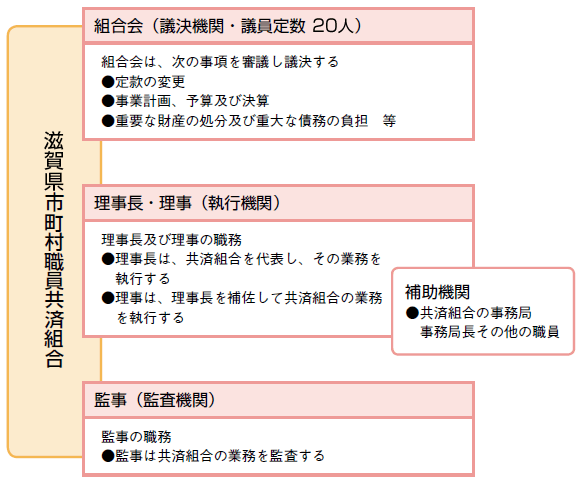 滋賀県市町村職員共済組合